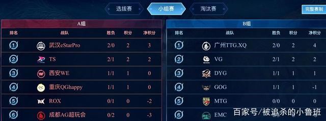 绩息息相关 绩息息相关