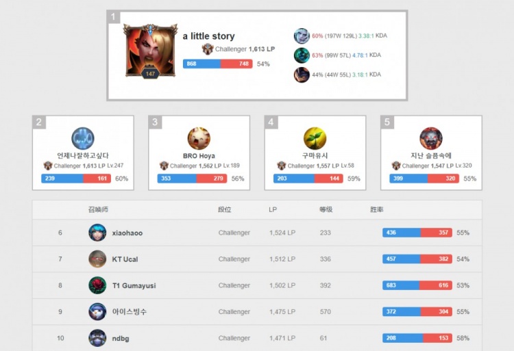 做更稳妥的 做更稳妥的